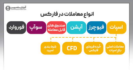 بزرگترین بازار نقد در راستای تجارت ارزها