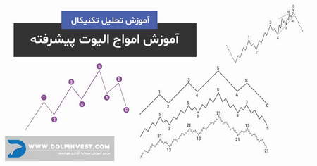 چند مثال ساده در مورد مفهوم اختیار معامله