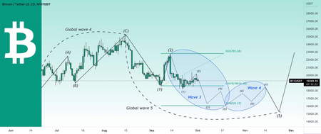 پیدایش اکسچنجهای غیر متمرکز