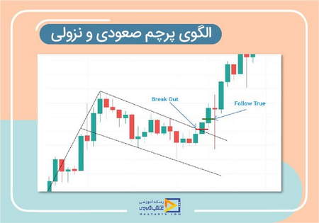 شناسایی دو نقص عمده در معاملات آپشن