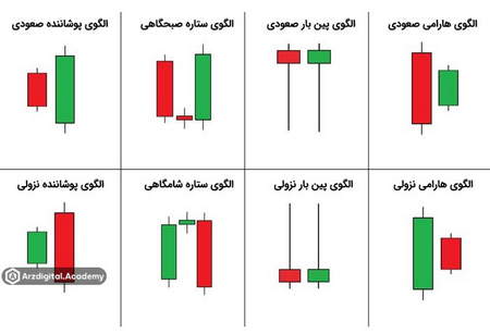 استراتژی میانگین هزینه دلار