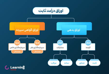 میزان ضرر سرمایه گذاران بلند مدت و میان مدت