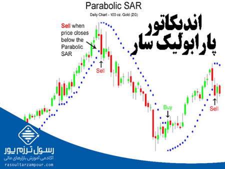 فرهنگ لغات متا تریدر