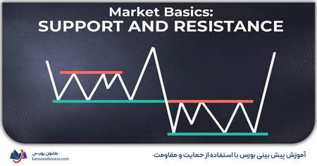 فیلم آموزش تحلیل تکنیکال با مسعود فتوحی