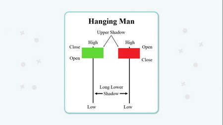 تجارت فارکس بدون Stop Loss