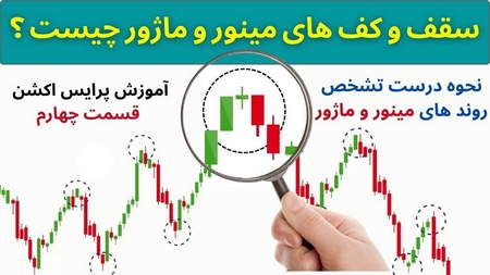 بهترین پلتفرم سهام گذاری دیجیتال