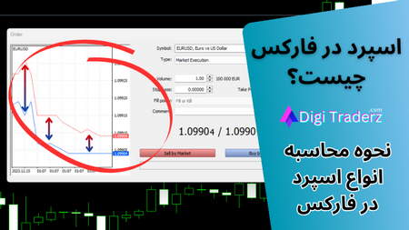 بورس مکانی امن برای سرمایه گذاری