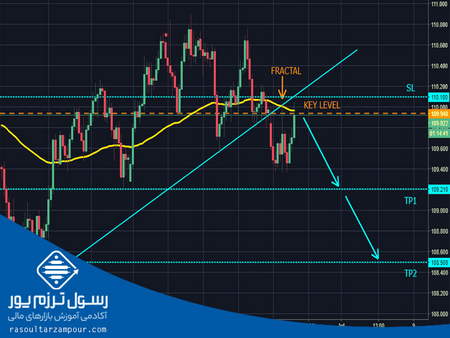 الگوی قیمت فنجان و دسته چیست؟