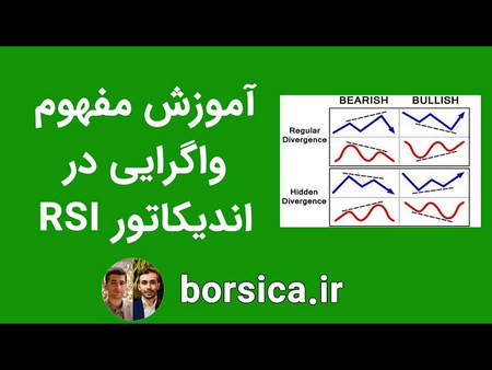 معایب استفاده از Stop Loss