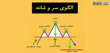 بررسی هزینه اقامت از طریق سرمایه گذاری