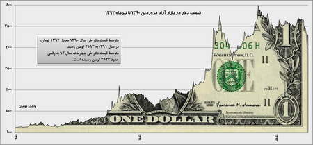 چه زمانی رمزارز خود را بفروشیم؟