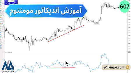 چنگک اندروز یا کانال اندروز