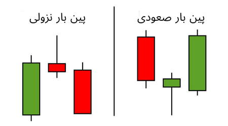 اندیکاتورهای انتقال دیتا