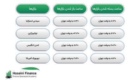 بهترین پلتفرم برای ترید