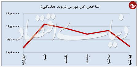 ۱۰ استراتژی مدیریت ریسک مالی