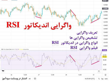 کارمزدهای صرافی بای بیت