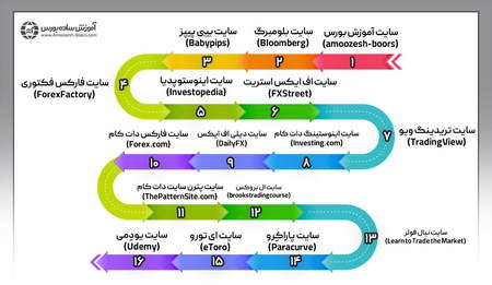 نوعهای متفاوت از ارز