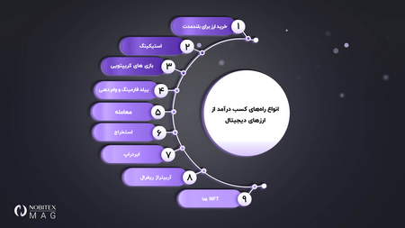 اندیکاتور parabolic sar چیست