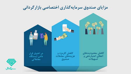 ایچیموکو پیشرفته