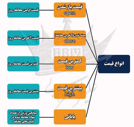 چگونه می توانید از مبادله بهره مند شوید