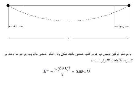 چگونه می توان ثمن معامله را استرداد نمود؟