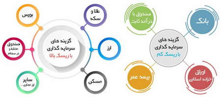 چرا باید بورس را یاد بگیریم؟