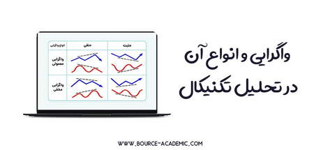 تعریف نسبت خرد کردن