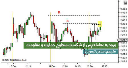 بهترین راه برای یادگیری معاملات فارکس