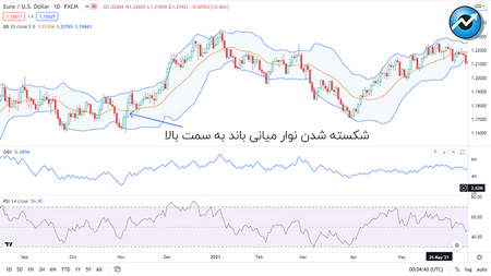 بروکر اتاق معاملاتی