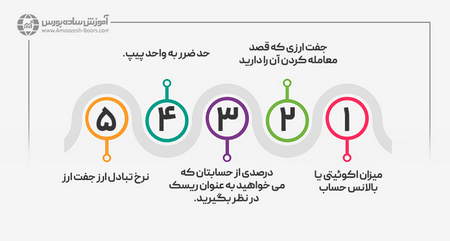 نحوه خرید ارز شیبا