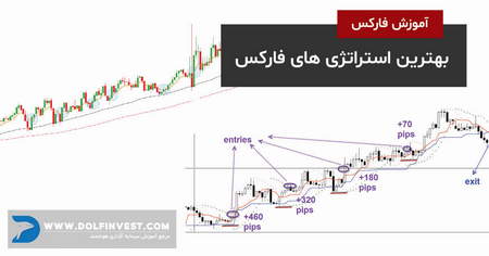 دستیاران معاملاتی