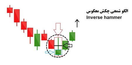 استراتژی Triple S