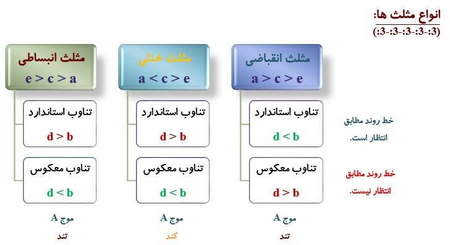 روند صعودی طلای جهانی ادامه یافت