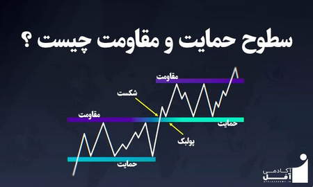 چطور اهداف مالی برای خودمان تعیین کنیم؟