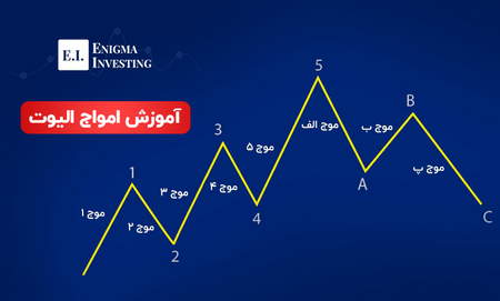 قیمت صدور واحد های سرمایهگذاری