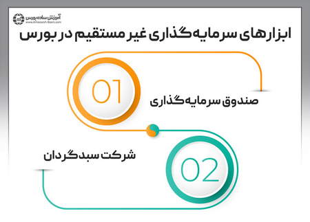 مزایا و معایب اوراق سلف چیست؟