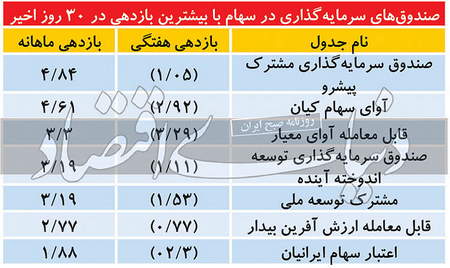 توصیف الگوی ستاره و معیارهای آن