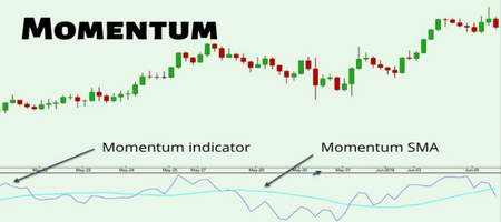 ابر Ichimoku به شما چه می گوید؟