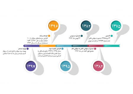 بازارهای دارای نقدینگی در الیمپ ترید