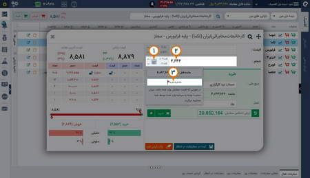 سطوح اشباع خرید فروش