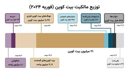 آموزش تجارت برای سود