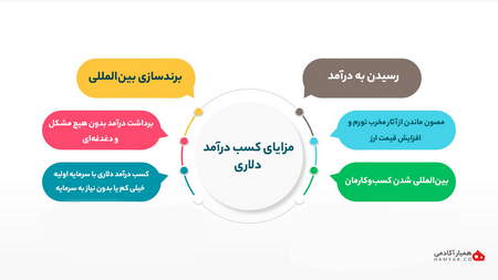 آینده روشن بیت کوین