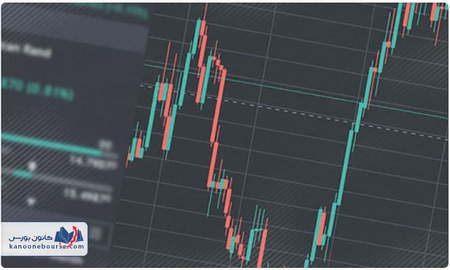 محدودیتهای فعالیت در بایننس