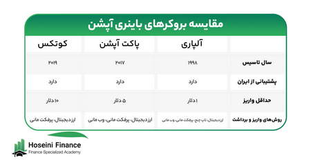 منظور از معاملات الگوریتمی در بورس چیست؟