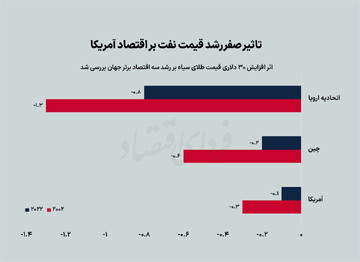 روش معامله در بازار آتی