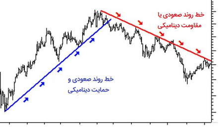 آزمون و خطای بورسی