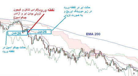 هدف ریپل کاملا در تضاد با بیت کوین است