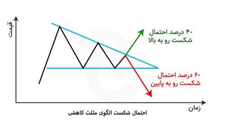 نحوه افتتاح حساب تجاری و ثبت نام در Quotex