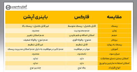 سرمایهگذران بزرگ