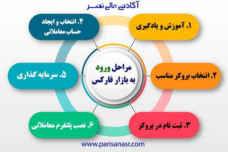 آشنایی با بروکر آلپاری